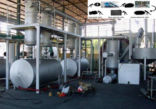 Tire Pyrolosis Plant