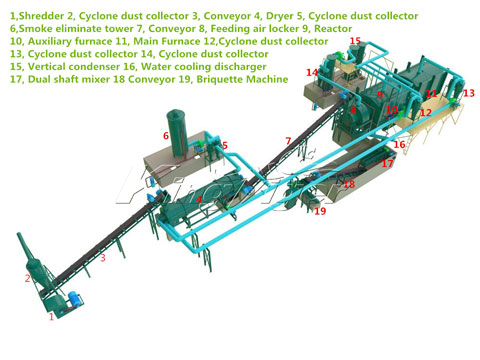 charcoal production machine