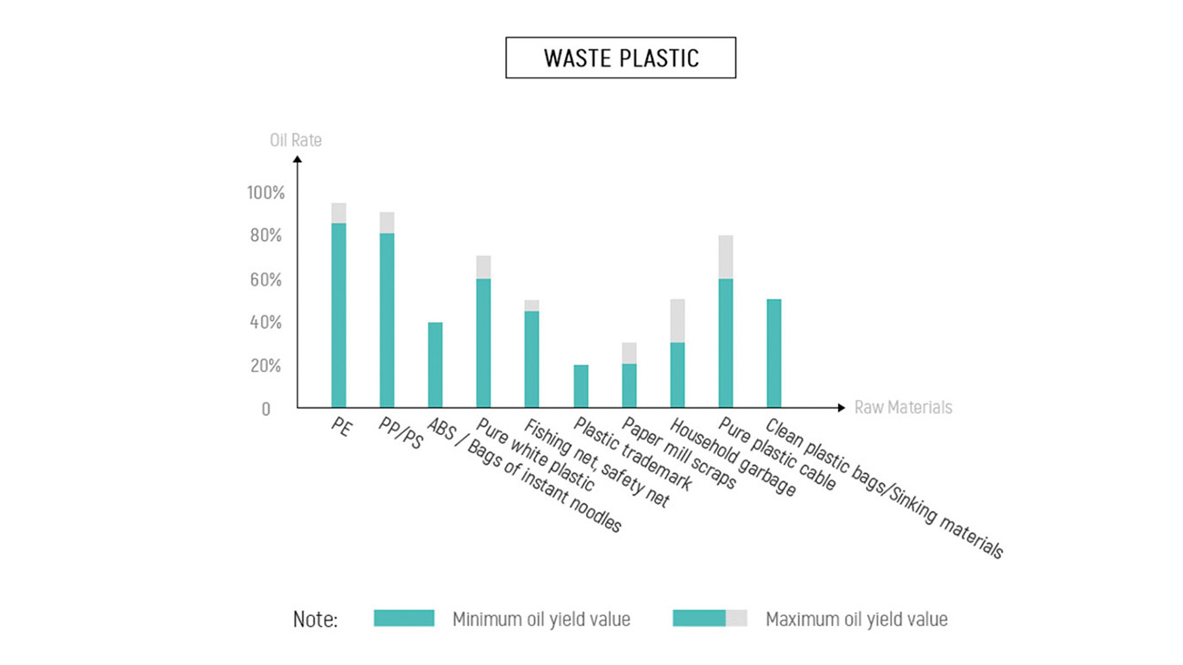 Oil-Yield-of-Different-Waste-Plastics